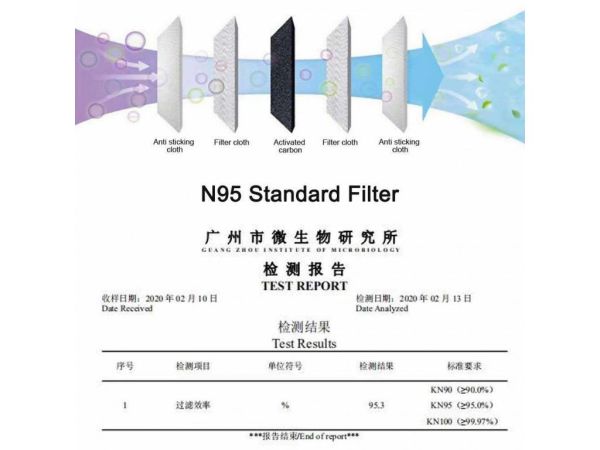 Фільтр пилової маски з активованим вугіллям MP2.5 Клапан видиху, 5 ШАРІВ ЗАХИСТУ (чорний колір)