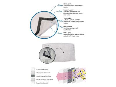 Заміна фільтра для PM2.5